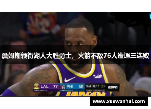詹姆斯领衔湖人大胜勇士，火箭不敌76人遭遇三连败